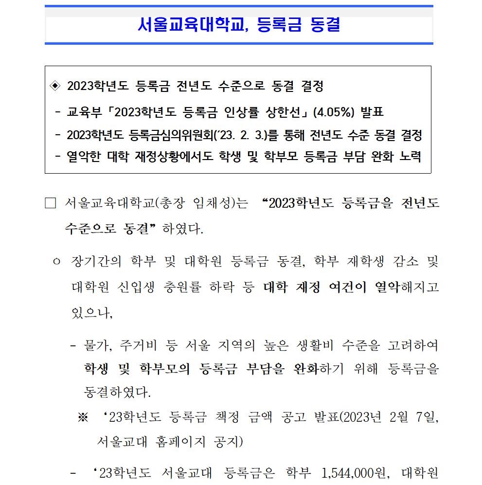 □ 서울교육대학교(총장 임채성)는 “2023학년도 등록금을 전년도 수준으로 동결”하였다.   ㅇ 장기간의 학부 및 대학원 등록금 동결, 학부 재학생 감소 및 대학원 신입생 충원률 하락 등 대학 재정 여건이 열악해지고 있으나,     - 물가, 주거비 등 서울 지역의 높은 생활비 수준을 고려하여 학생 및 학부모의 등록금 부담을 완화하기 위해 등록금을 동결하였다.       ※ ‘23학년도 등록금 책정 금액 공고 발표(2023년 2월 7일, 서울교대 홈페이지 공지)     - ‘23학년도 서울교대 등록금은 학부 1,544,000원, 대학원 석·박사 인문계열 2,250,000원, 석·박사 자연 및 예체능계열 2,380,000원(대학원 신입생 입학금 222,000원 별도)이며, 학부의 경우 ‘23학년도 기준 전국 교육대학교 중 가장 낮은 등록금이다.  □ 임채성 서울교육대학교 총장은 “대학의 재정 여건이 매우 열악해지고 있는 것은 사실이나, 주거비 등 서울 지역의 생활비 부담이 높아 학생 및 학부모의 등록금 부담 완화를 위해 노력해야 한다”고 설명하며,   ㅇ “대학 등록금 수입 감소로 줄어든 대학 재정 수입 확충을 위해 국립대학을 위한 정부 차원의 재정 지원이 확대되어야 한다”고 강조했다.   ㅇ 또한 임 총장은, “대학 구성원의 예산 절감 노력을 통해 대학 경쟁력 강화 및 교육의 질 제고를 위해 적극적으로 노력하겠다”고 말했다. 