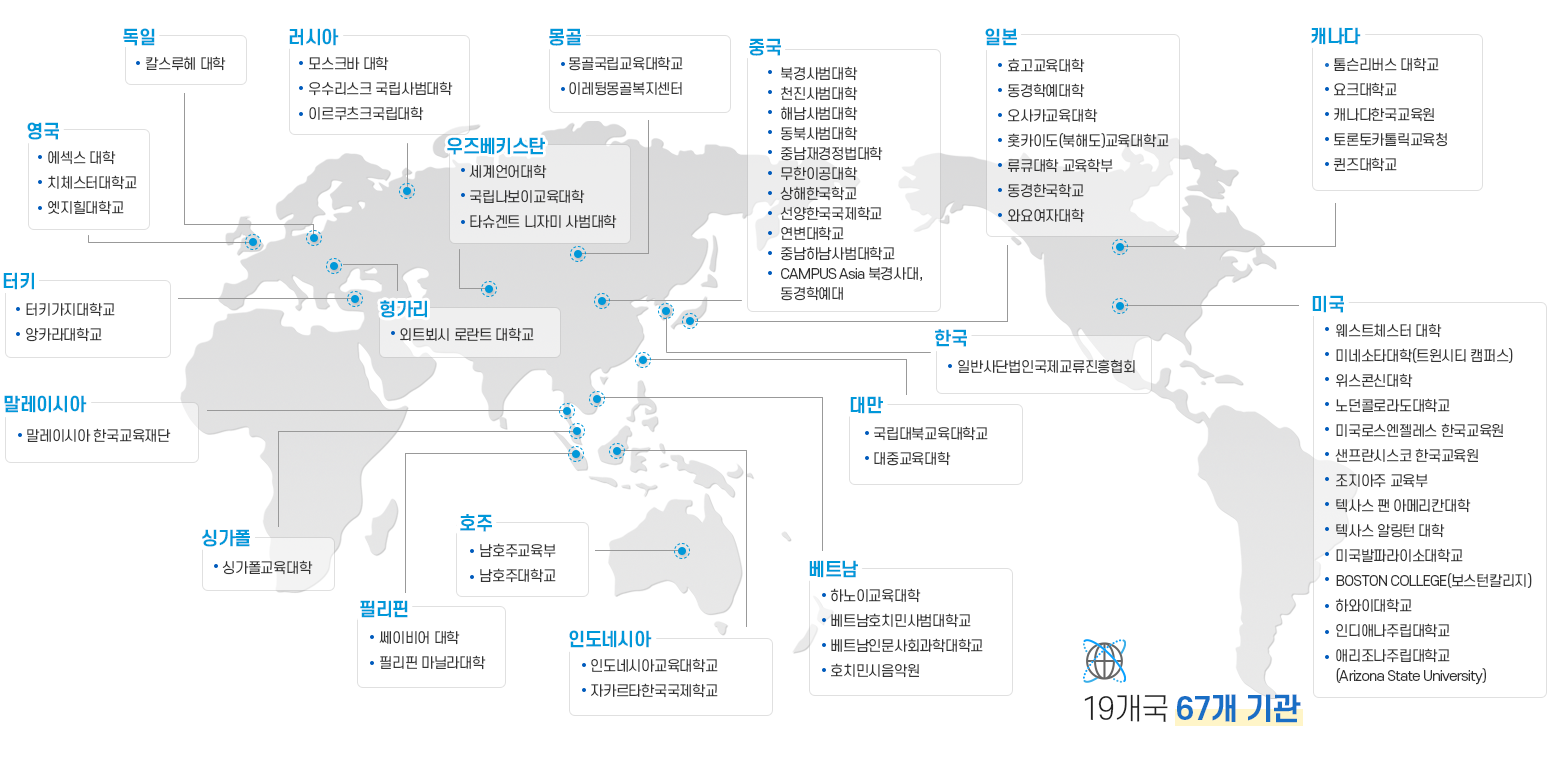 19개국 67개 기관 / 자세한 내용은 아래 테이블을 참고해주세요